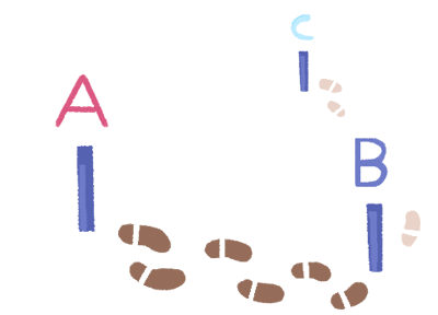 Customer Journeys